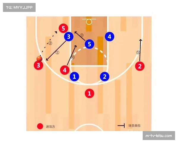 火箭六连胜期间三分命中率提升,空间进攻体系逐渐成熟 火箭六连胜期间三分命中率提升,空间进攻体系逐渐成熟